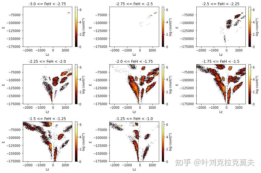 科学可视化软件介绍69 – 大型表格数据可视化软件Vaex - 知乎