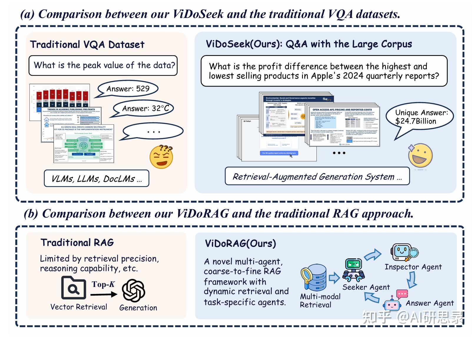 下一代RAG：通义实验室发布多代理RAG框架ViDoRAG - 知乎