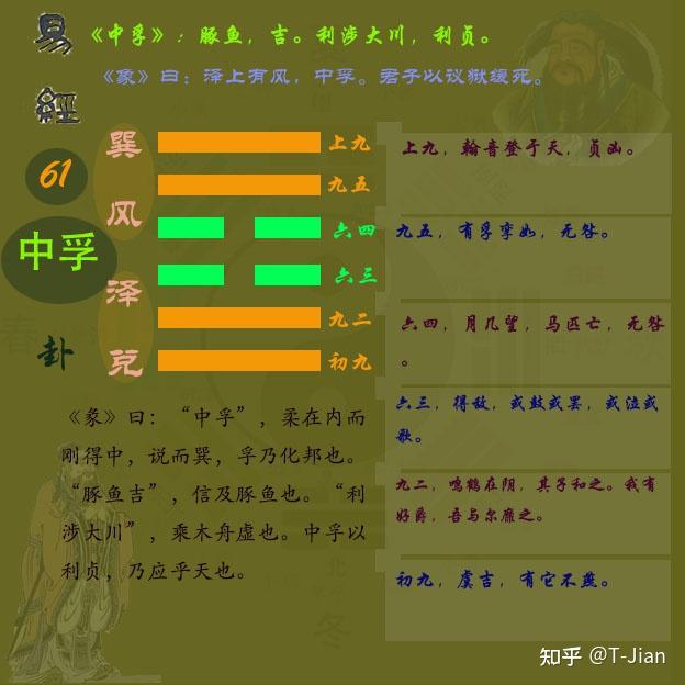周易》第六十一卦中孚卦#关于易经#中孚卦卦象#中孚卦分析#中孚卦