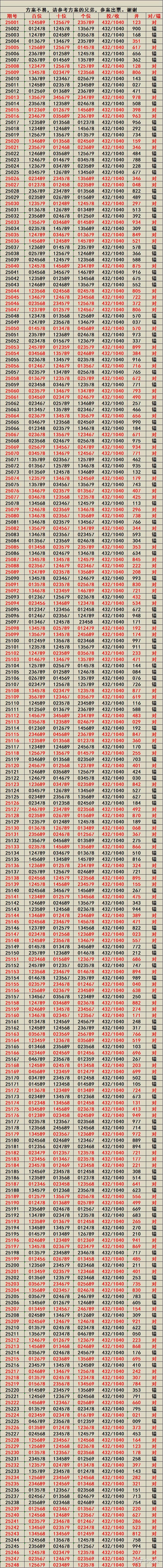 有没有彩票历史记录的表格文件呀?