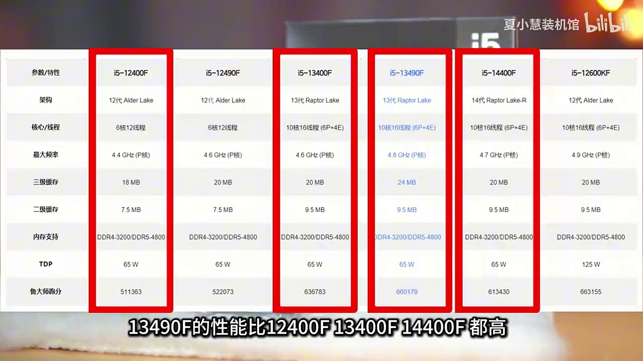 5799元16G大显存2K游戏拉满13490F 5060TI16G 32G 1T固态 骨伽电源 海景房ITX