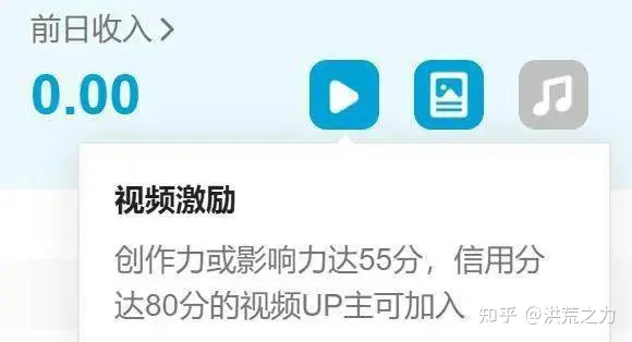 2026年按每千点击2.5元的话共收入1322＊10＊2.5=33050元