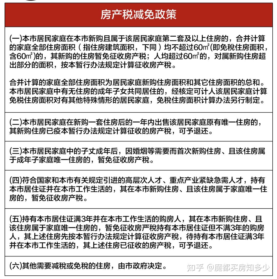 2025上海最新购房政策:限购+贷款+赠予+继承+新房积分+摇号+税费!(收藏版) - 知乎