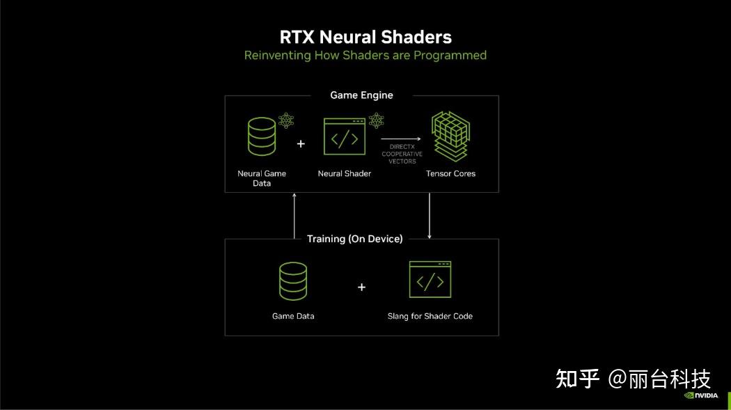 详解 NVIDIA 神经渲染技术：NVIDIA RTX Kit - 知乎