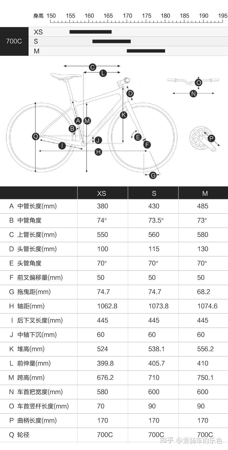 公路车胎压对照表图片