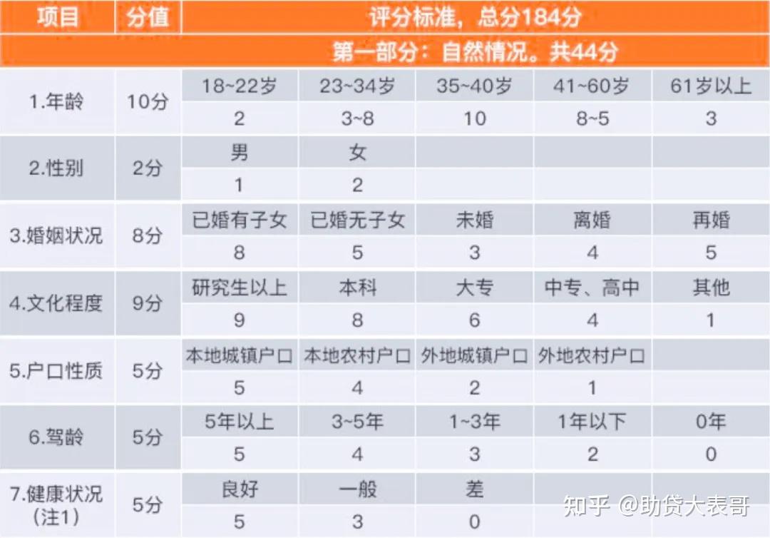 综合评分不足个人怎么查综合评分