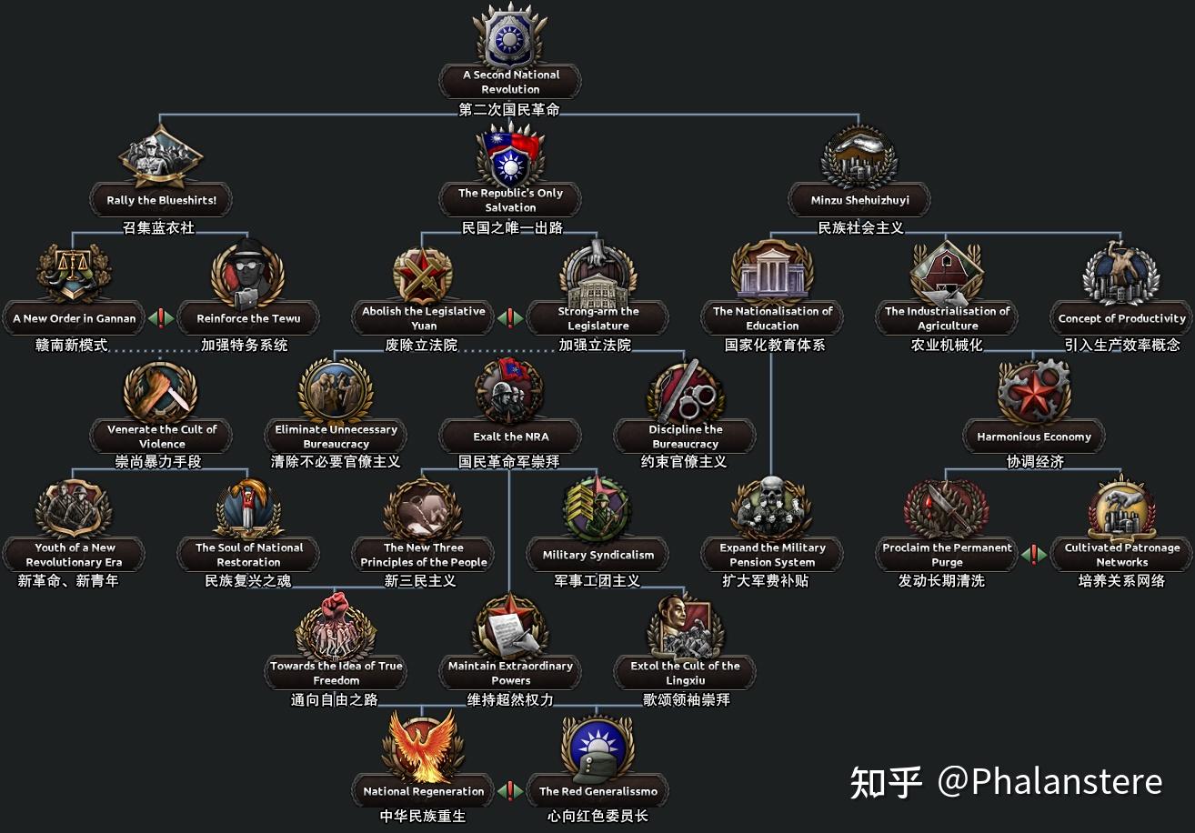 Kaiserreich进度报告136：国民党左派- 知乎