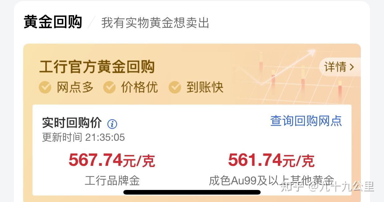 理财丨普通人如何买黄金？ - 知乎
