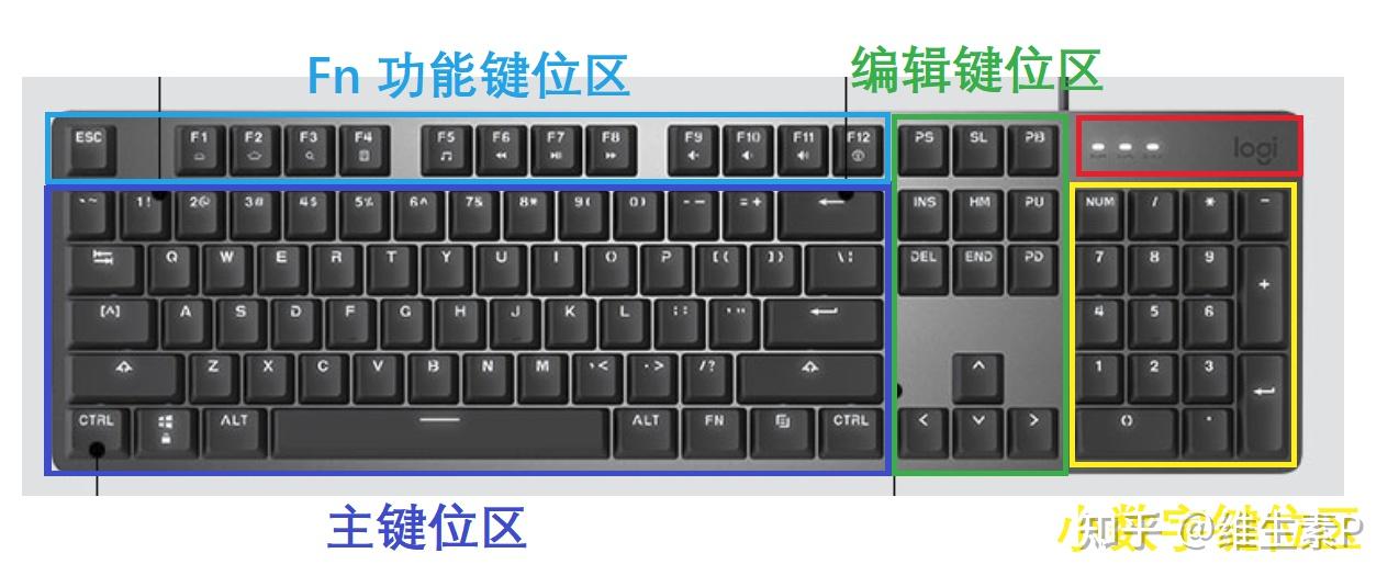 电脑键盘的键位已经停止进化了吗? - 知乎