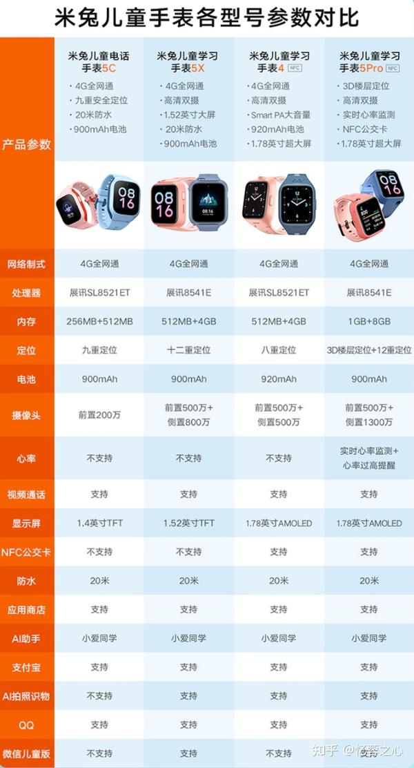 1)价格参照2)各型号功能对比具体参数对比,如下图所示来源:小米官网