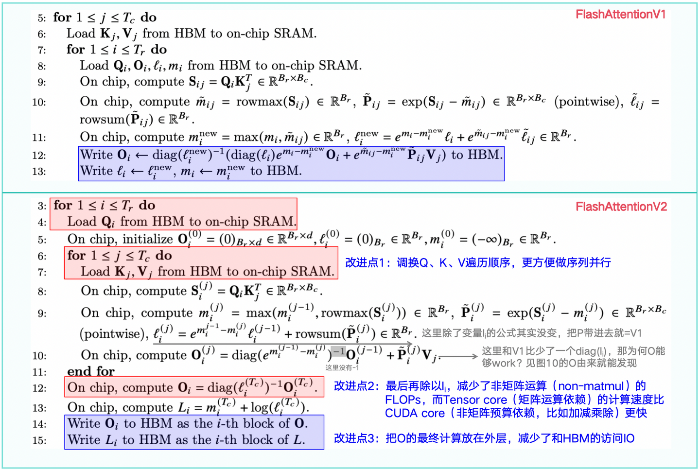 图1-8:FlashAttentionV1和FlashAttentionV2核心算法对比