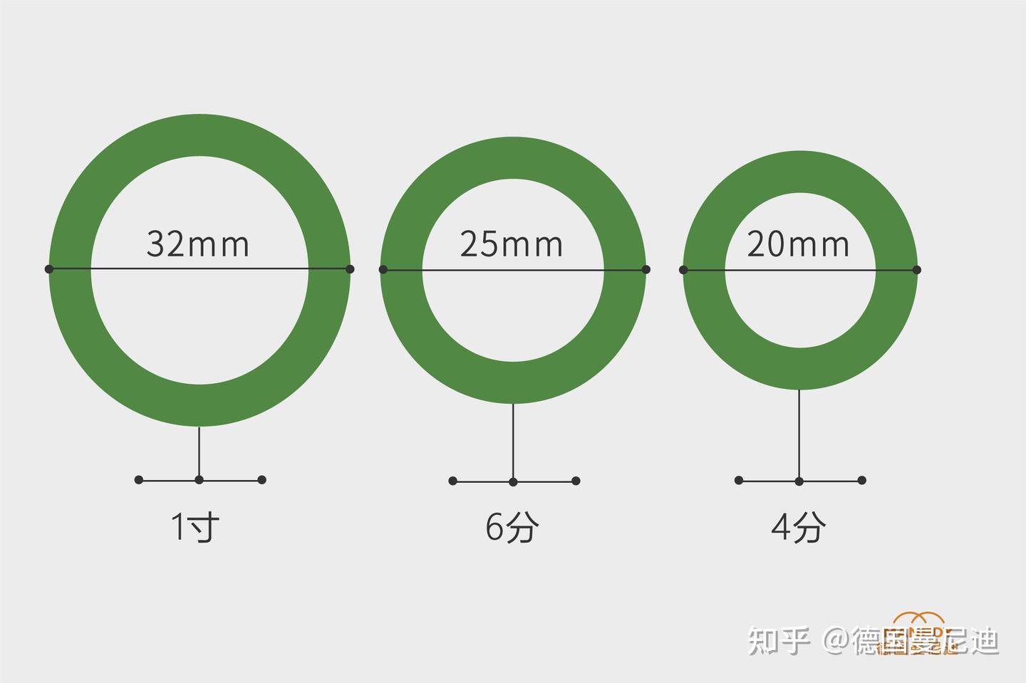 家装水管,4分管or6分管,哪个更适合您家? - 知乎