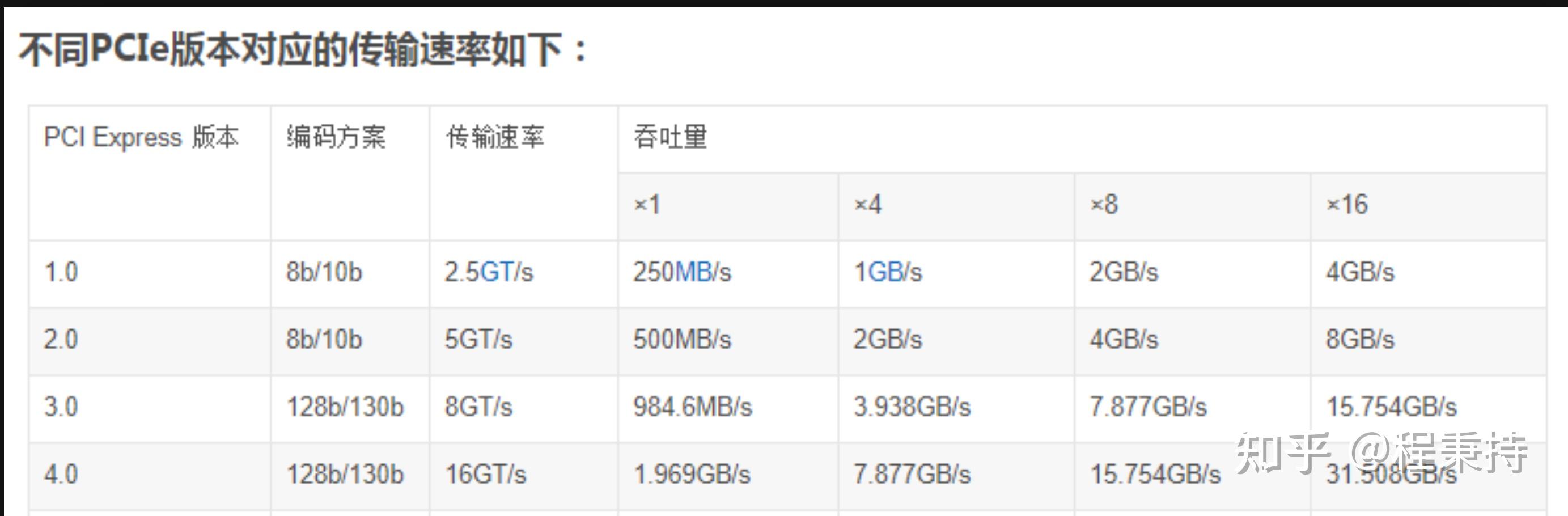 PCIe 3.0和PCIe 4.0的区别在哪? - 知乎