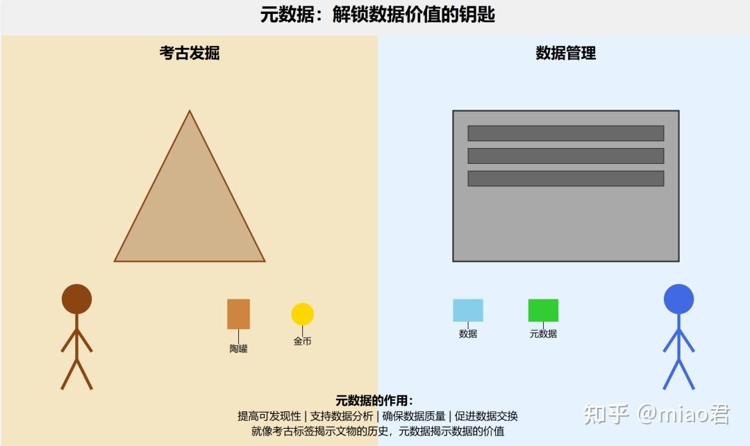 万字详解！元数据是什么？一文搞懂元数据管理的全部知识点 - 知乎