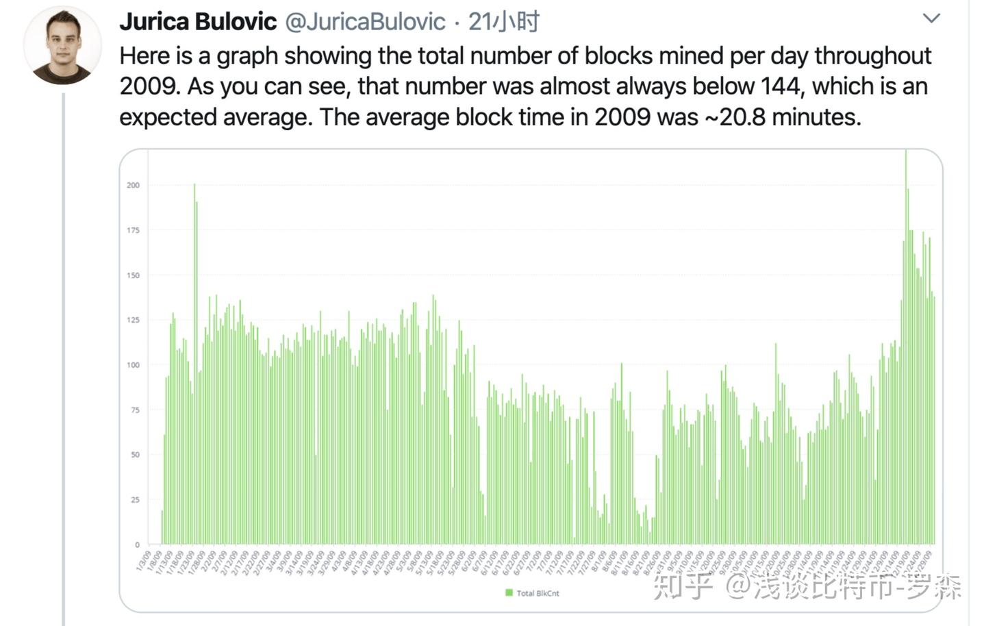比特币挖矿难度调整全历程- 知乎