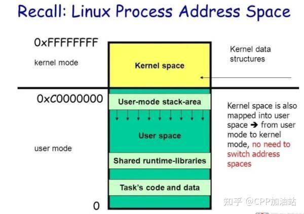 Linux I/o Network Module 全面剖析 Linux 系统的 I/O 底层原理 - 知乎