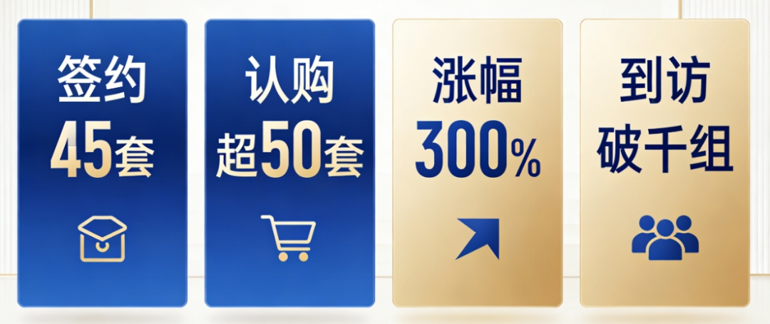 2026天津楼市的第一个“不可思议”! - 知乎