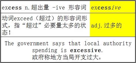 exceed和succeed意思完全没关系,为什么都有ceed这几个字母? - 知乎