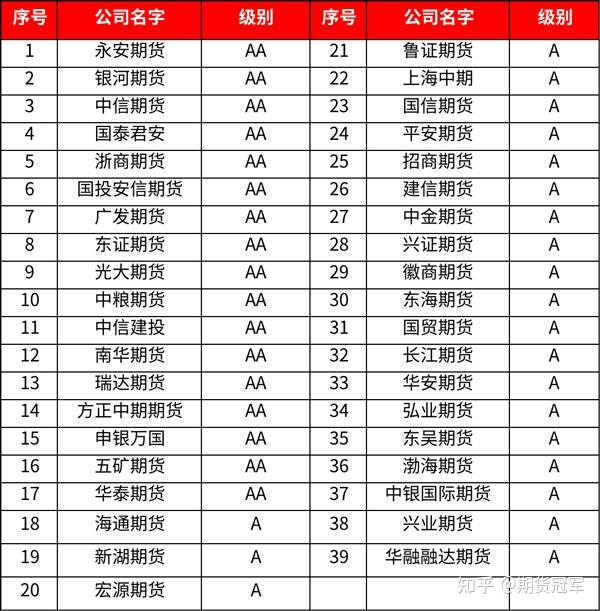 西湖娱乐城- 西湖娱乐城官方网站- 西湖娱乐城APP2025-2031年中国碳金融市场全景调研与投资方向研究报告