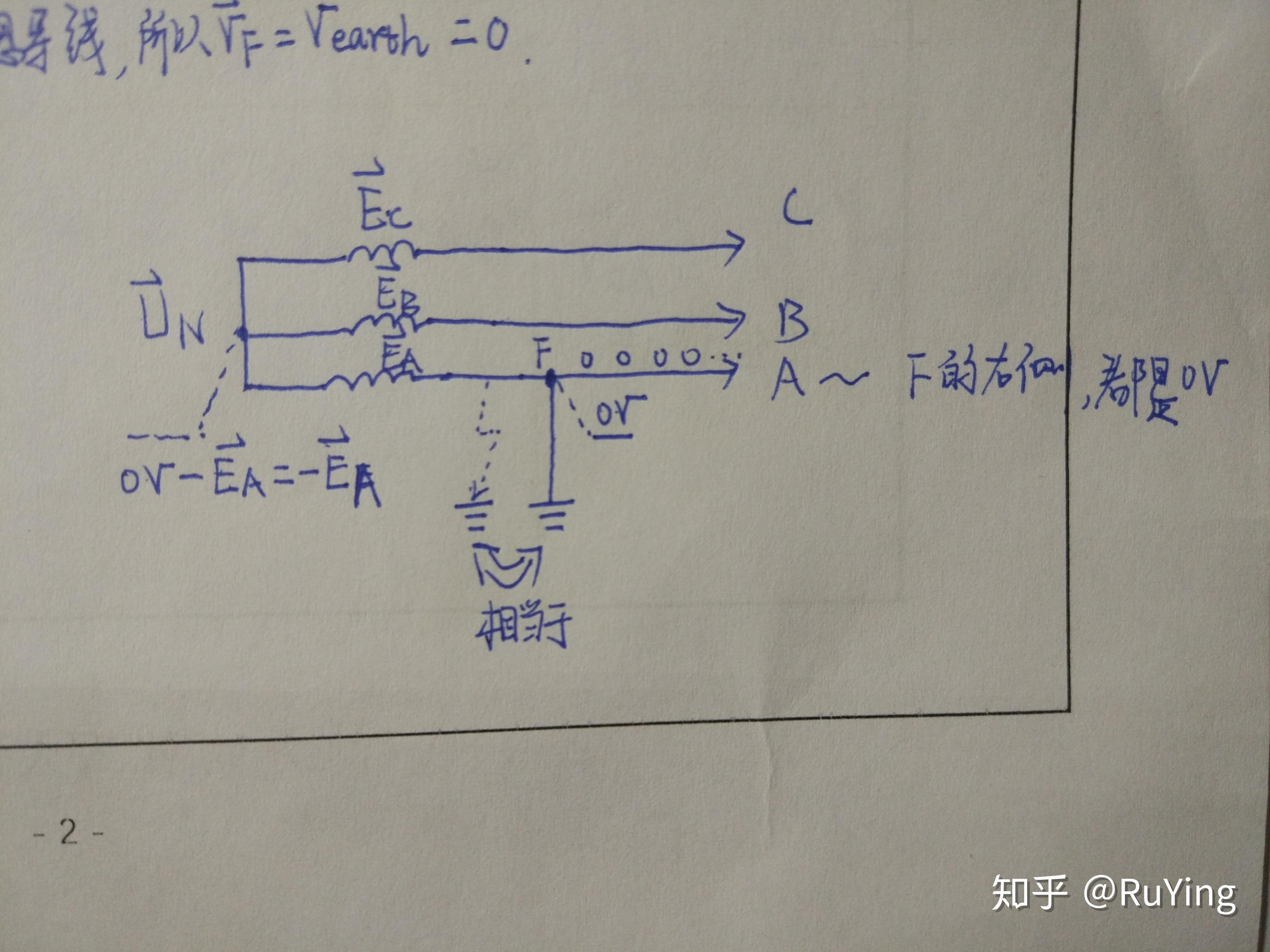 小接地电流系统发生单相金属性接地时,故障相电压为什么会变0?