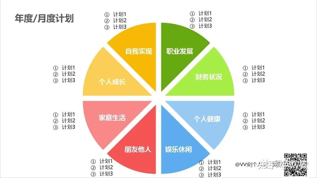 你的2022新年目标计划是什么