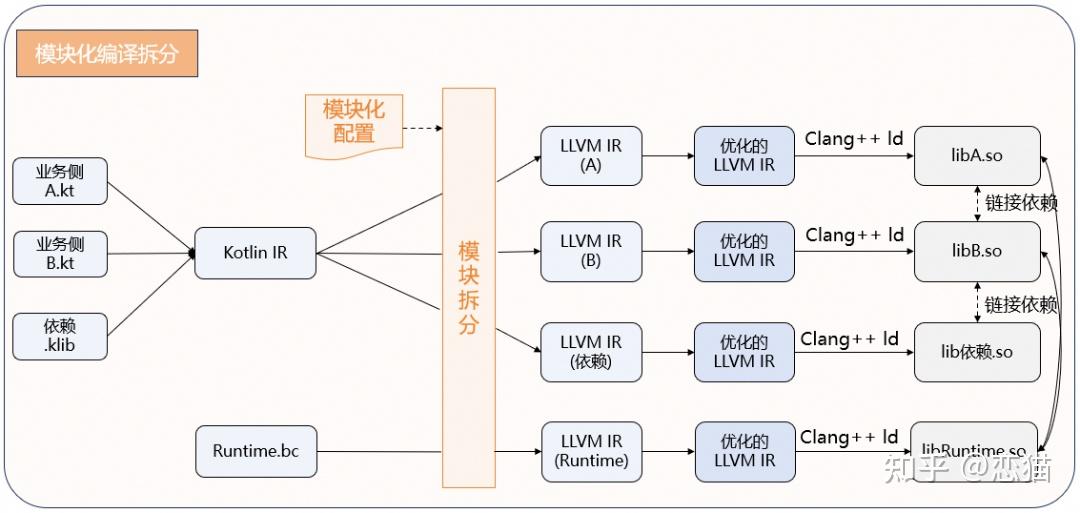 KMP / CMP 鸿蒙版本 Beta 发布，他有什么特别之处？ - 知乎