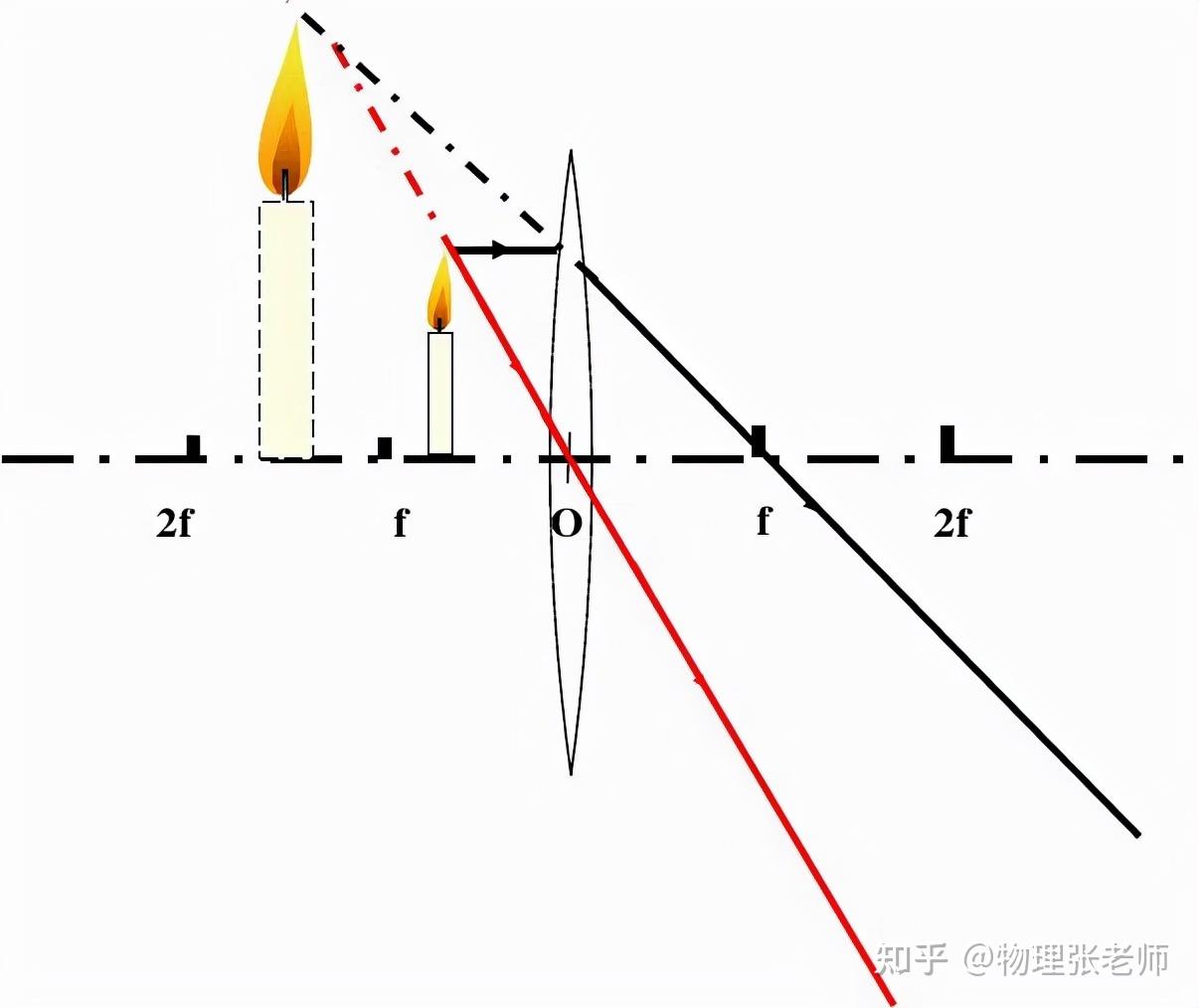 小孔成像图画图片