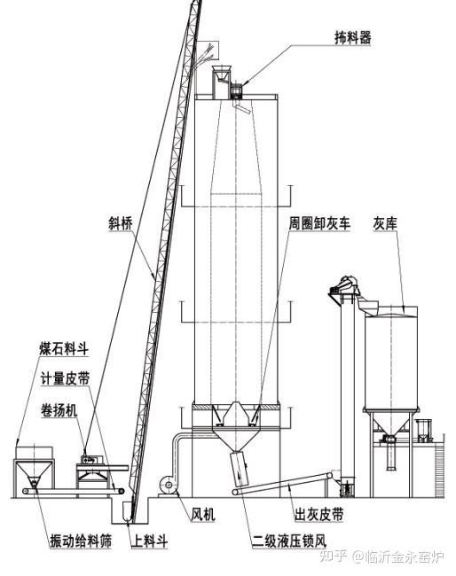 白灰竖窑工艺流程图图片