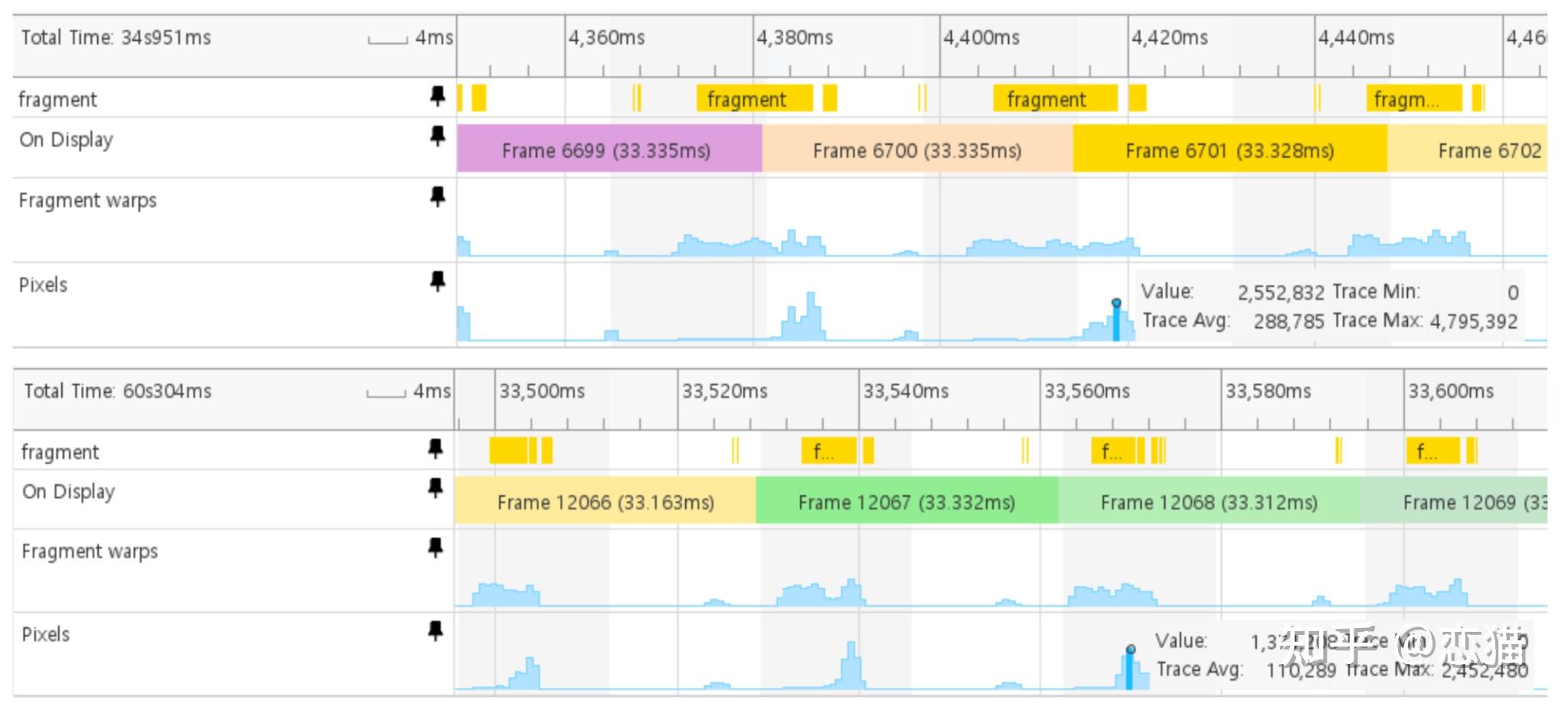 Android 发布全新性能分析器,实用性和性能大升级 - 知乎