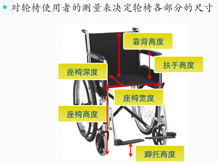 普通轮椅上楼梯的方法图片