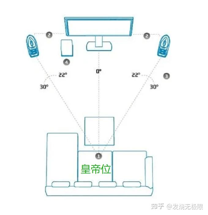 有哪些投影儀適合家用如何在家裡安裝投影儀安裝時有哪些注意事項