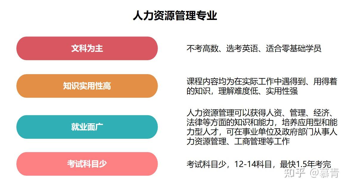自考农业管理_广东自考专业推荐_自考专业选择指南