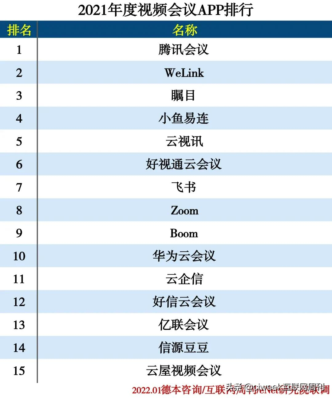 2021年度APP分类排行 - 知乎