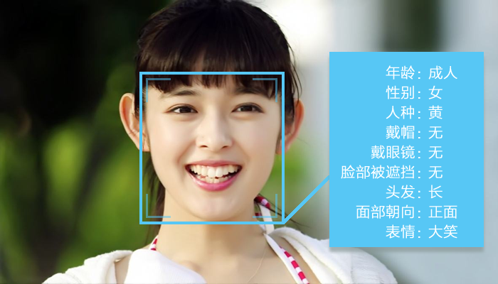 互联网数据标注员是做什么的?有什么发展前途吗? - 知乎