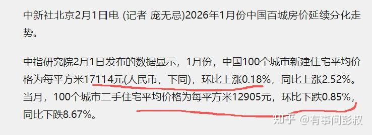 2月降息，一线城市房价全军覆没！ - 知乎