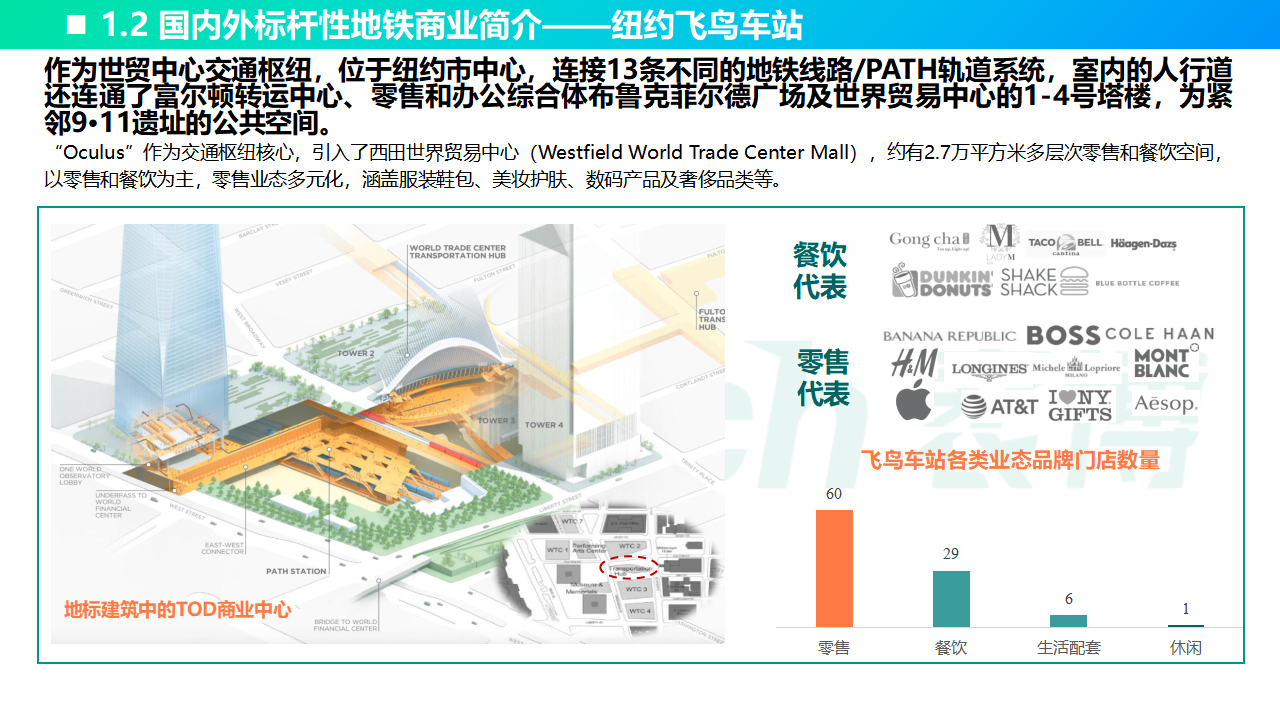 MobTech袤博科技2022年国内外标杆地铁商业研究分析报告 - 知乎