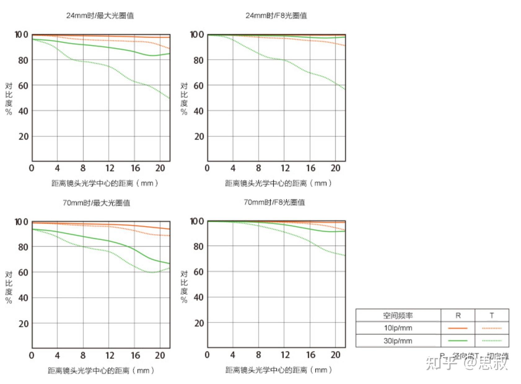 SONY鏡頭收購