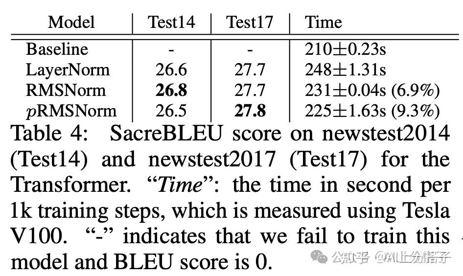 [经典论文] RMSNorm (NeurIPS 2019) 优势和实现 - 知乎