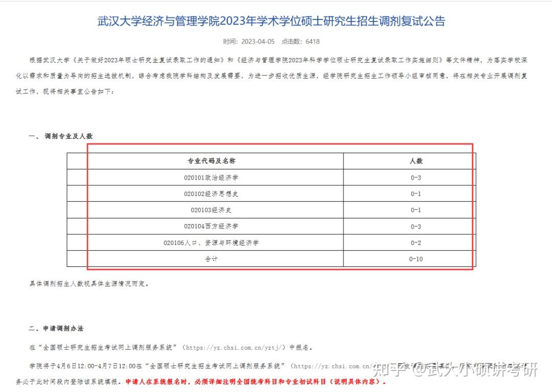 请问武汉大学研究生复试调剂该怎么办?