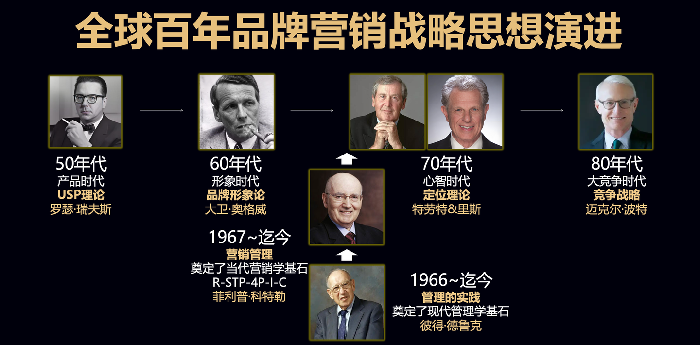 如何判断一个人认知层级与思维能力高低- 知乎