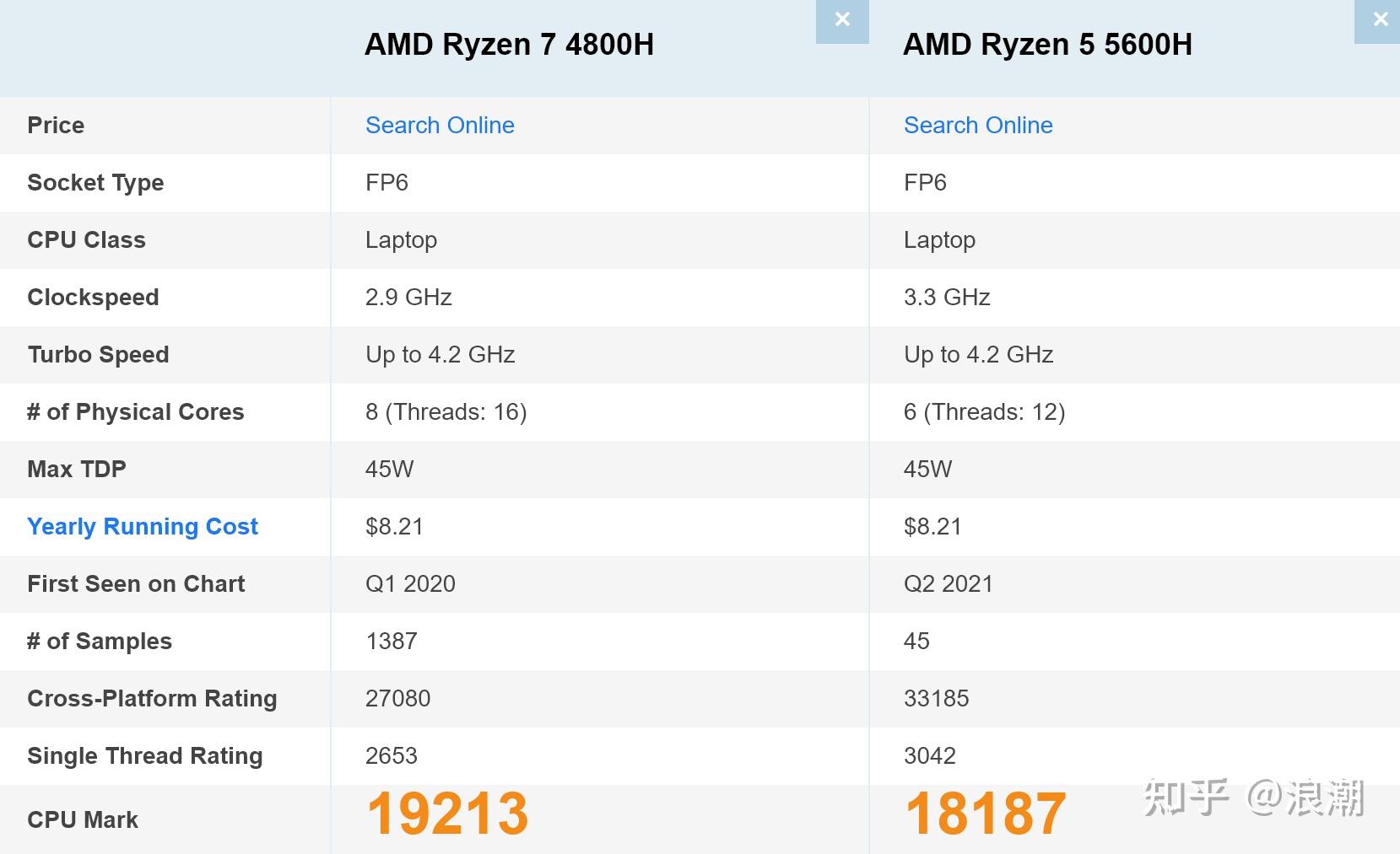 r7-4800h-r5-5600h