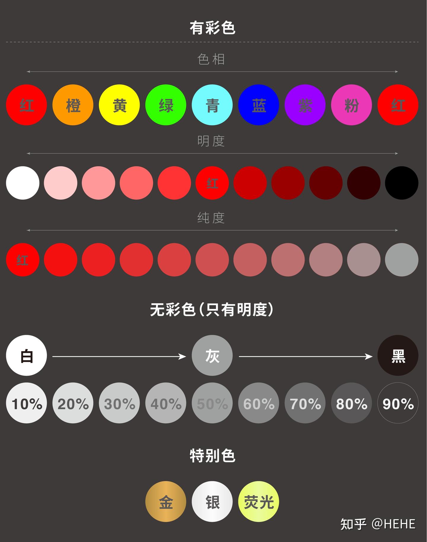 解析色彩构成 - 通用知识总览 - 知乎