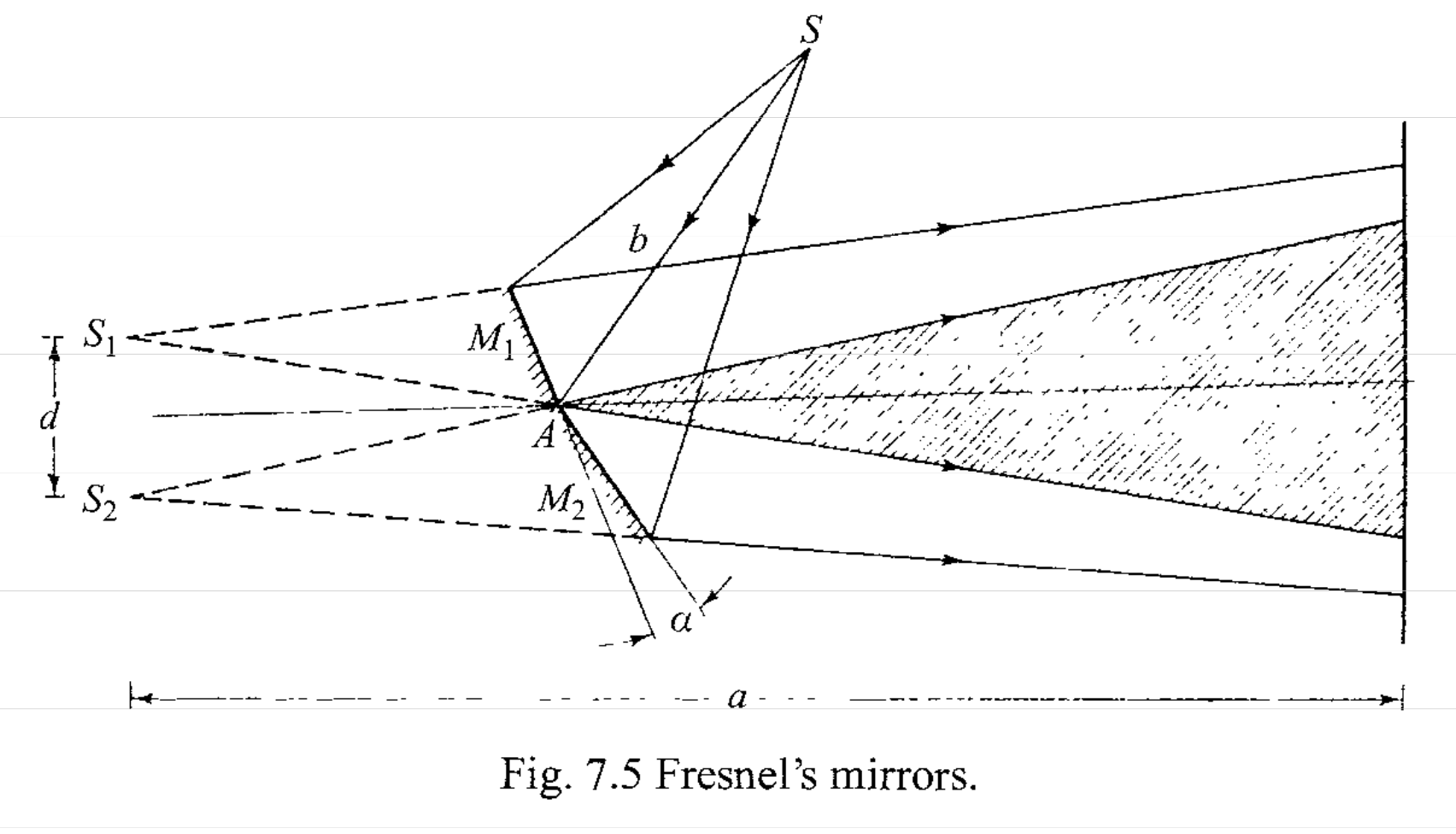 对菲涅尔双面镜而言两个镜面之间的夹角对干涉条纹的质量有什么影响