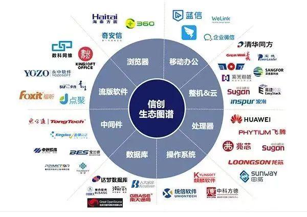 信创是什么?全网最全信创认证详解! - 知乎
