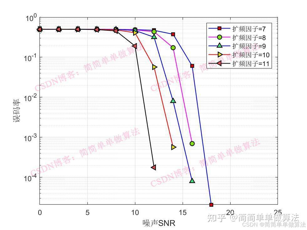 lora matlab lora matlab