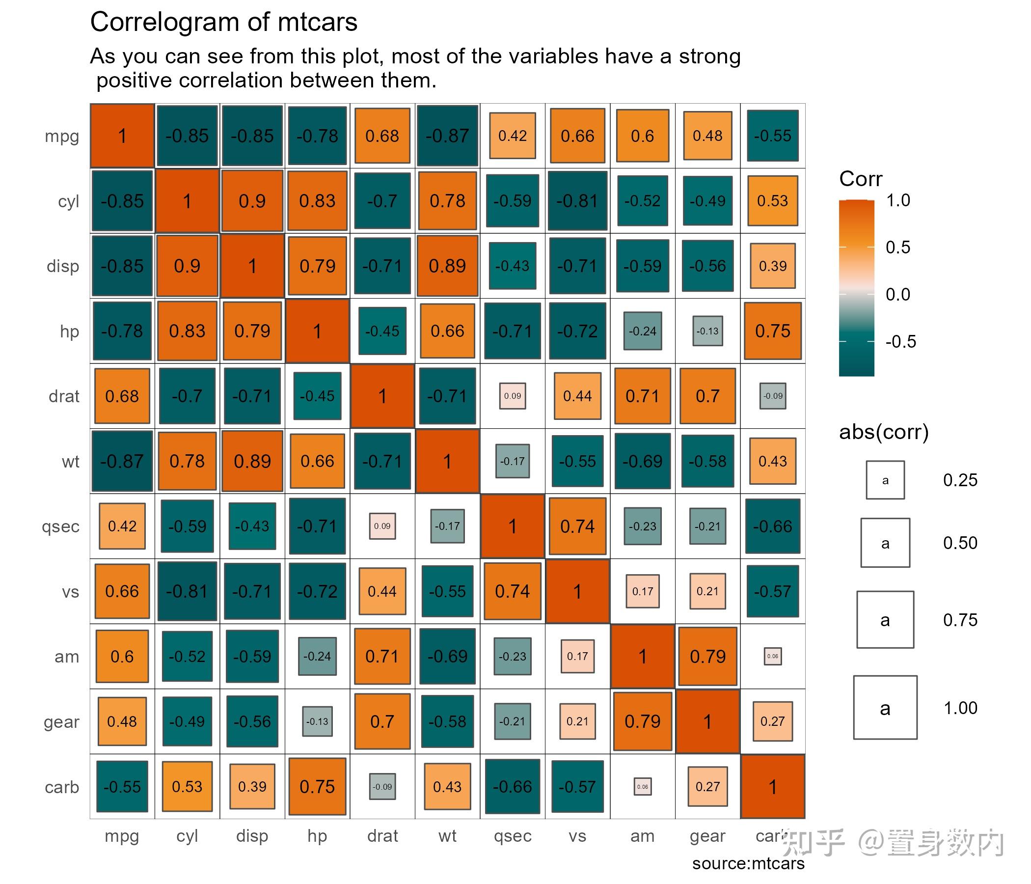 R语言高级可视化100图——基于ggplot2(正在持续更新中......) - 知乎