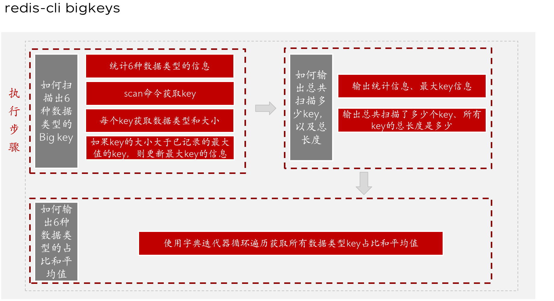 redis的key越多，会影响性能吗？ - 知乎