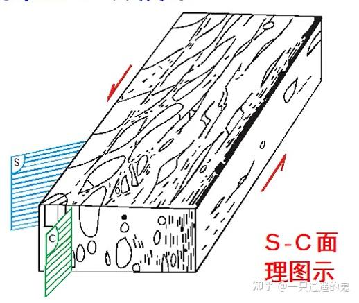 【构造地质学-学习记录】第十一章 韧性剪切带 - 知乎