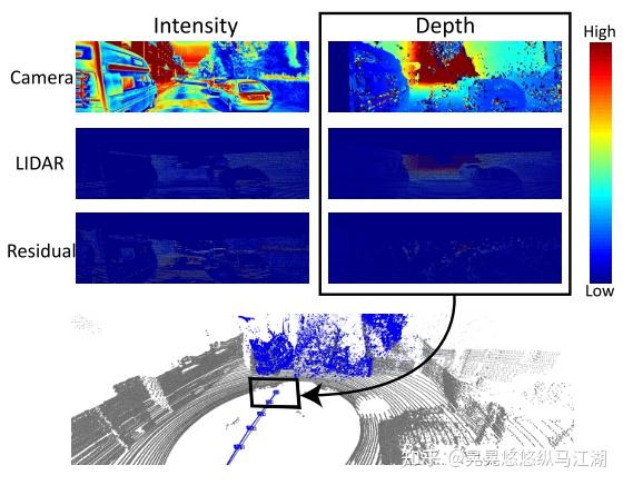 Stereo Camera Localization in 3D LiDAR Maps - 知乎