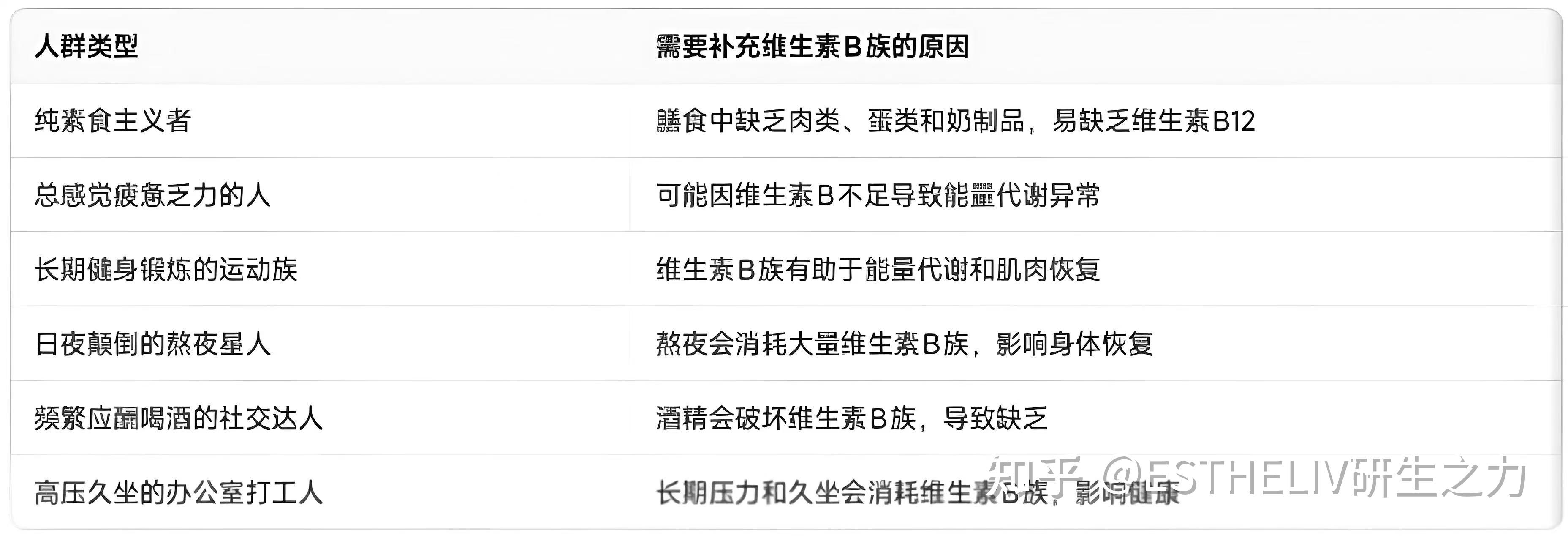 维生素B族是身体超级英雄?吃对还能效果翻倍?保姆级挑选手册来了! - 知乎
